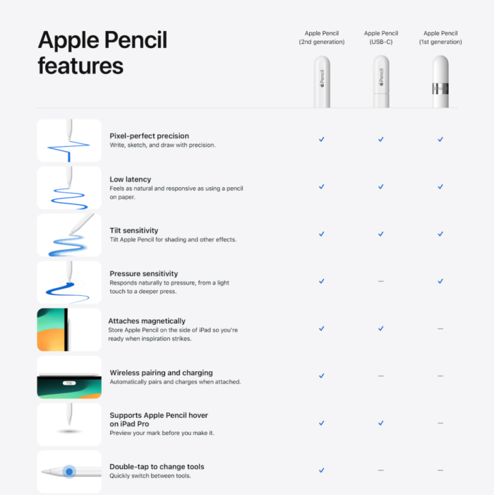 Apple Pencil 2nd Gen - New