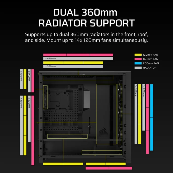 Corsair 5000D RS Mid-Tower Case | 4x RS 140mm PWM Fans | 2x 2.5" Bays | 1x 3.5" Bay - New - Image 2