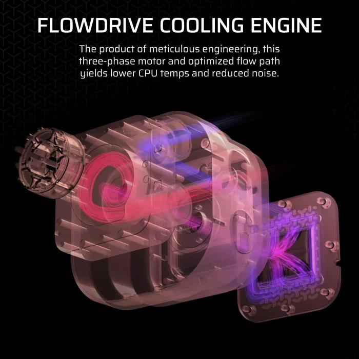 Corsair iCUE LINK TITAN 360 RX RGB | 360mm AIO Liquid Cooler | RX120 RGB Fans | Intel LGA 1851/1700 | AMD AM5/AM4 - New - Image 4