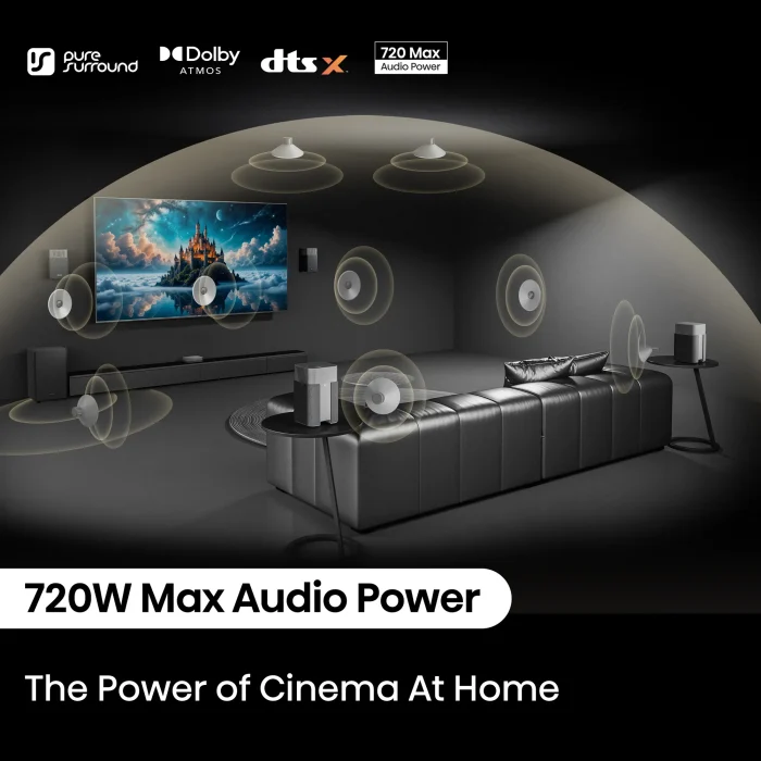 Hisense HT Saturn | 4.1.2 Channel | 720W RMS | Dolby Atmos & DTS:X | Wireless - New - Image 9