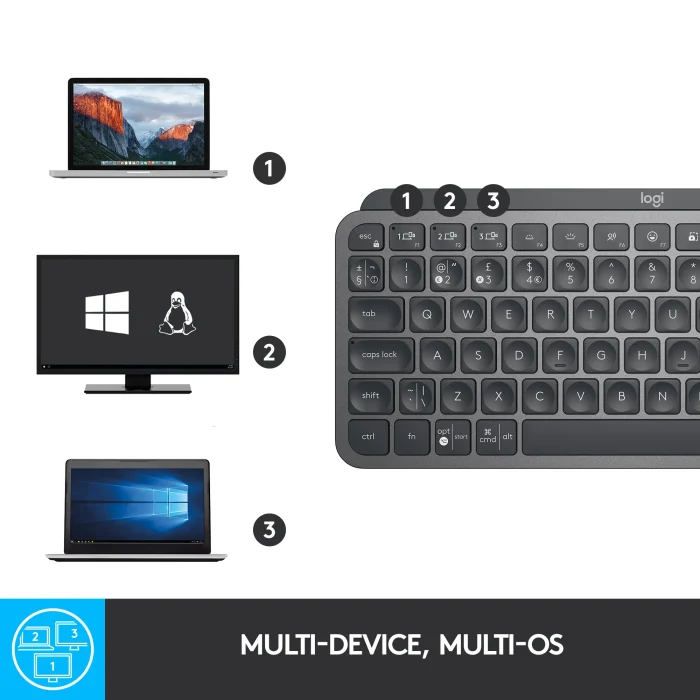 Logitech MX Keys Mini | Wireless Illuminated | Bluetooth + RF | QWERTY Mini Layout - New - Image 13